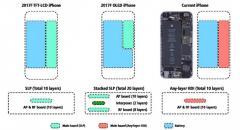 Apple's OLED iPhone to fit a 2,700 mAh battery while being around the same size as the iPhone 7