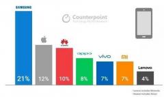 2017 mobile phone shipments terms